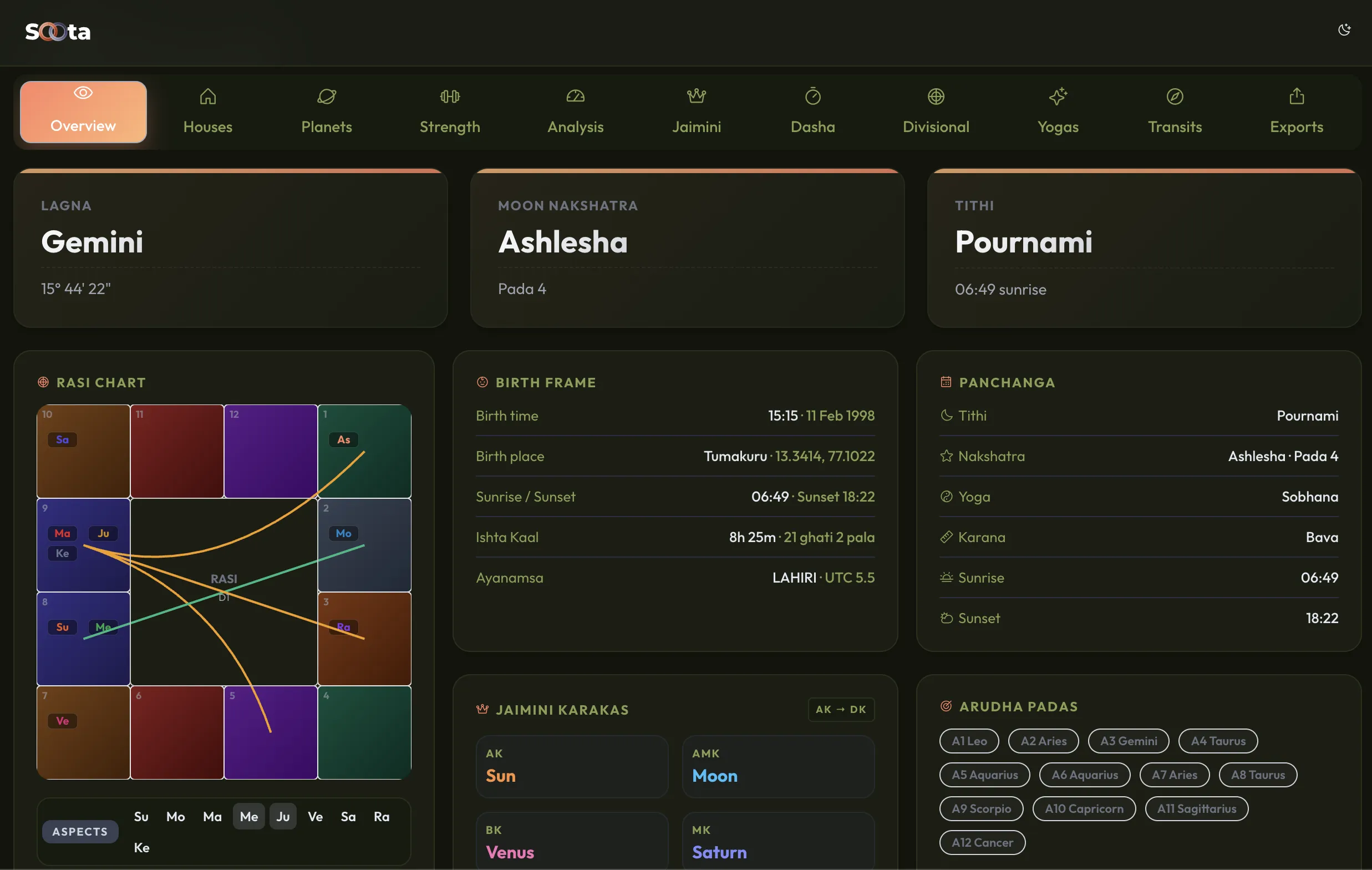 Soota Dark Mode Dashboard