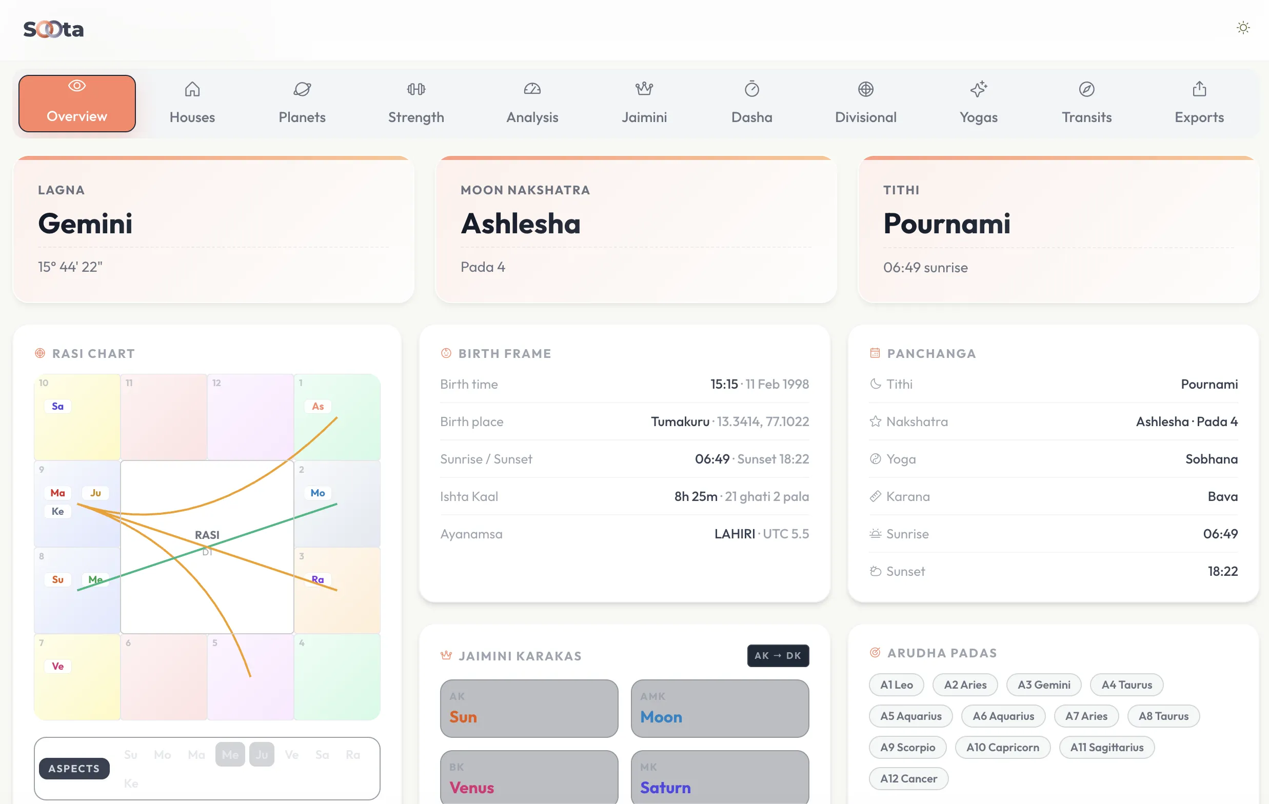 Soota Light Mode Dashboard
