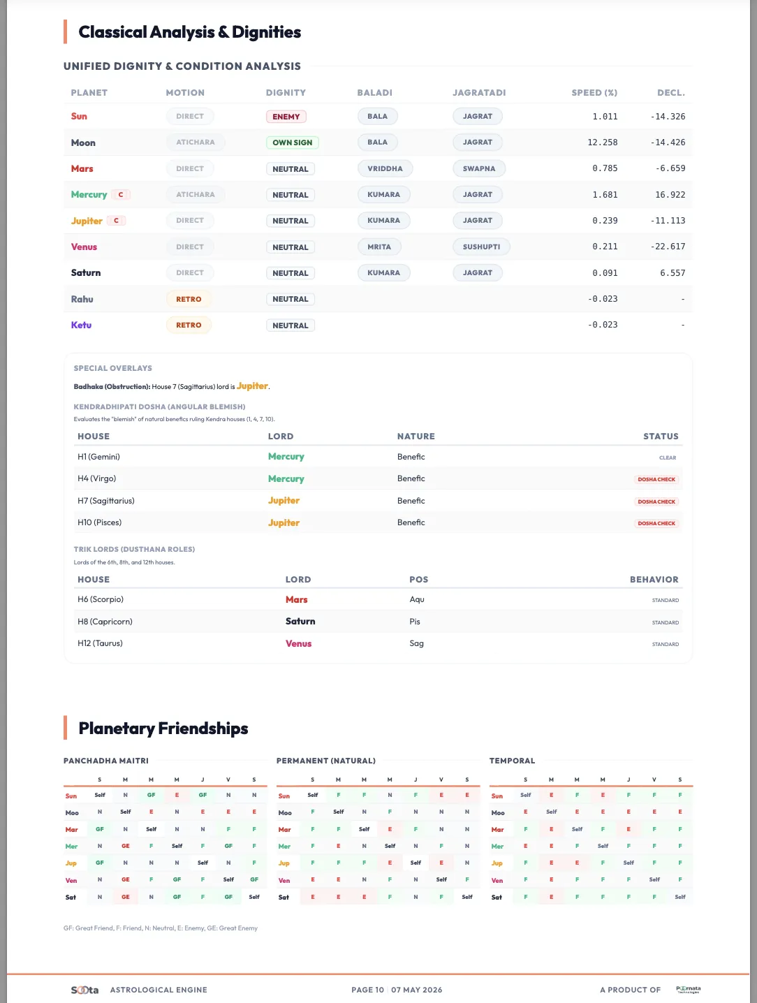 Soota PDF Report Showcase